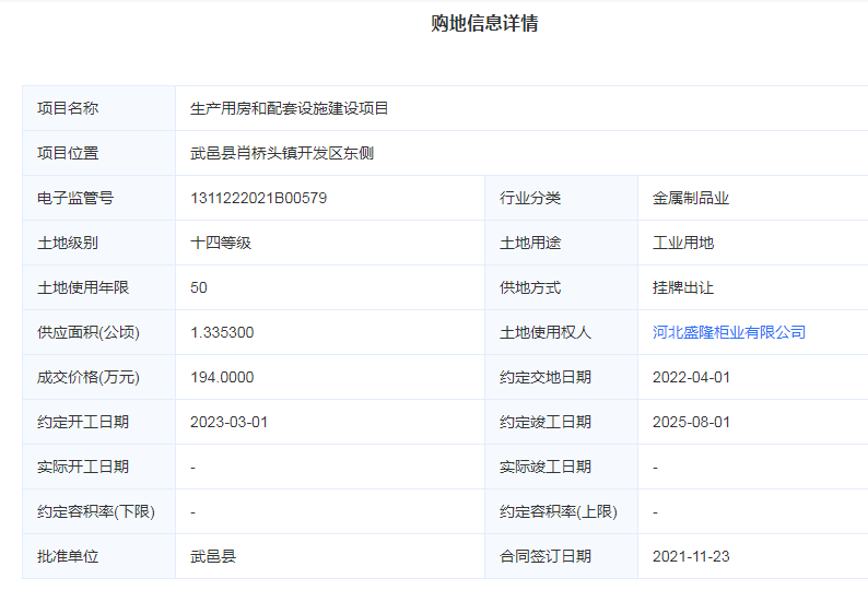 购地1.335300公顷（20亩）用于生产车间建设